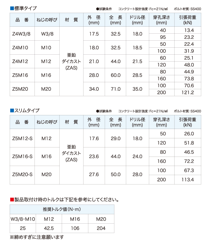 寸法及び強度表