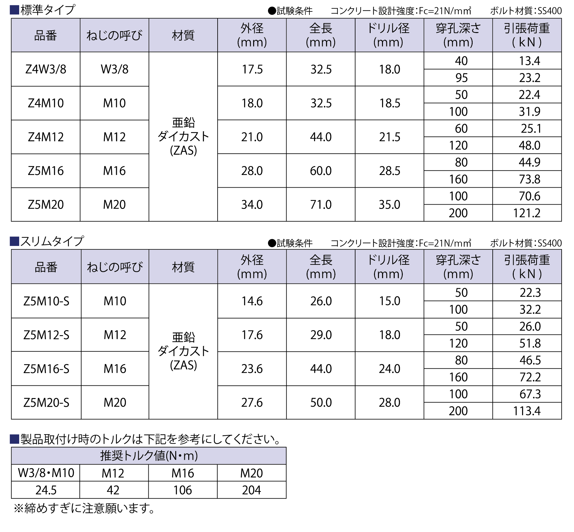 寸法及び強度表