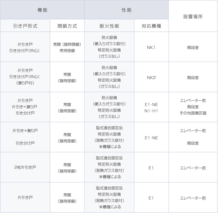 ハイブリッド ドアコン 製品一覧