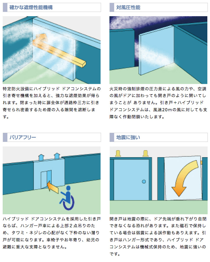 引き戸式遮煙防火設備・自動閉鎖装置 ハイブリッド ドアコン