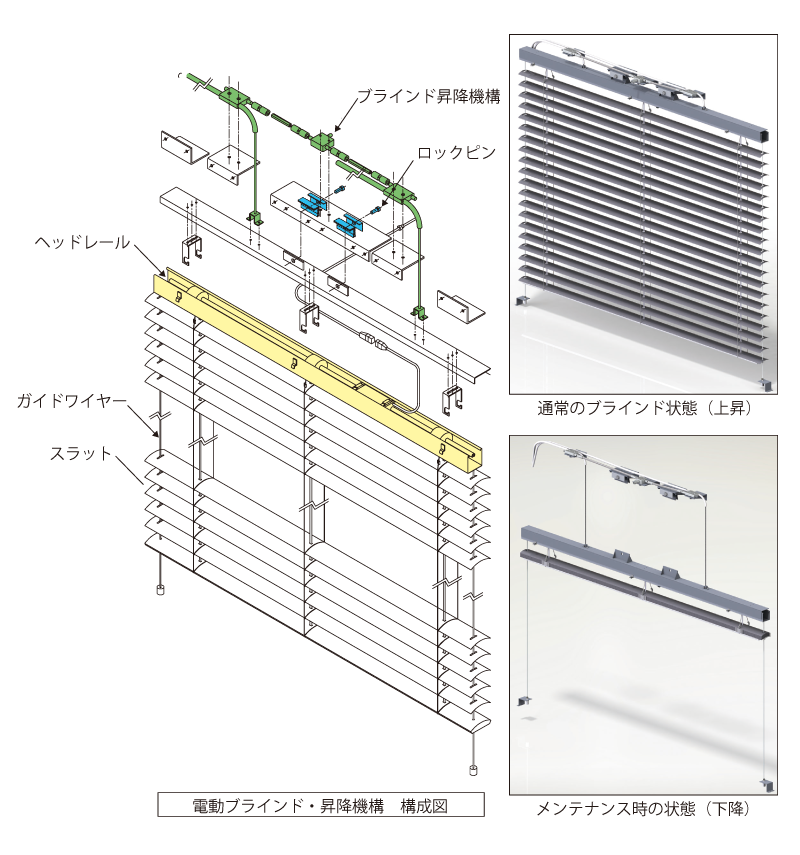 電動ブラインド・昇降機構　構成図