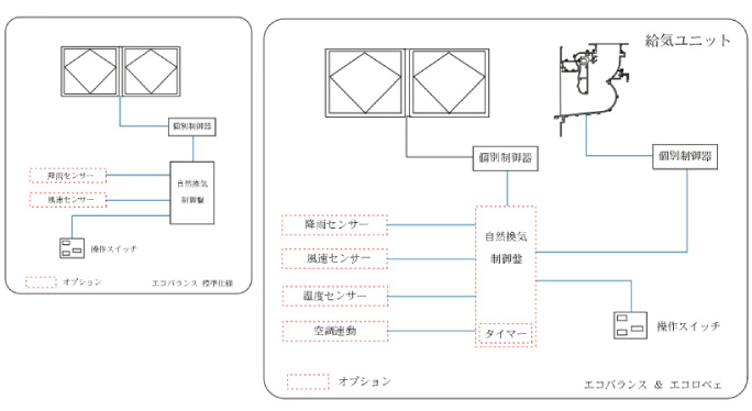 E型 システム