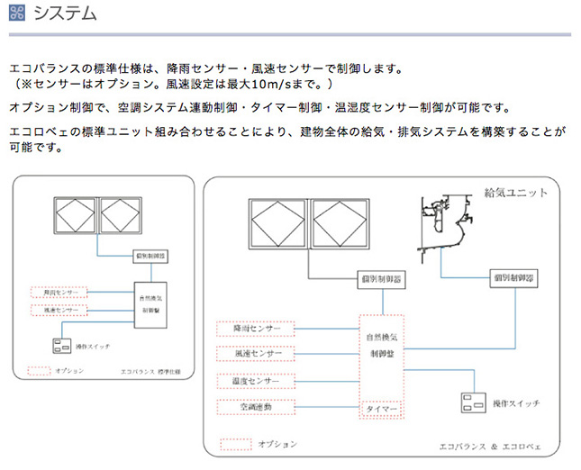 エコバランス