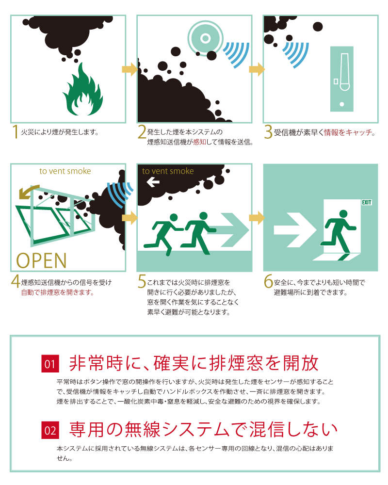 火災時、安全に避難する為に