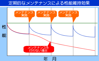 事業者の四重責任