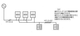 遠隔操作システム