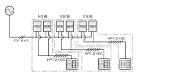 集中操作システム