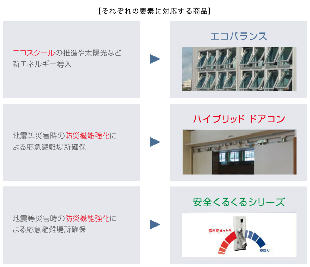 公立義務教育諸学校等の整備に関する補助（交付金）ついて