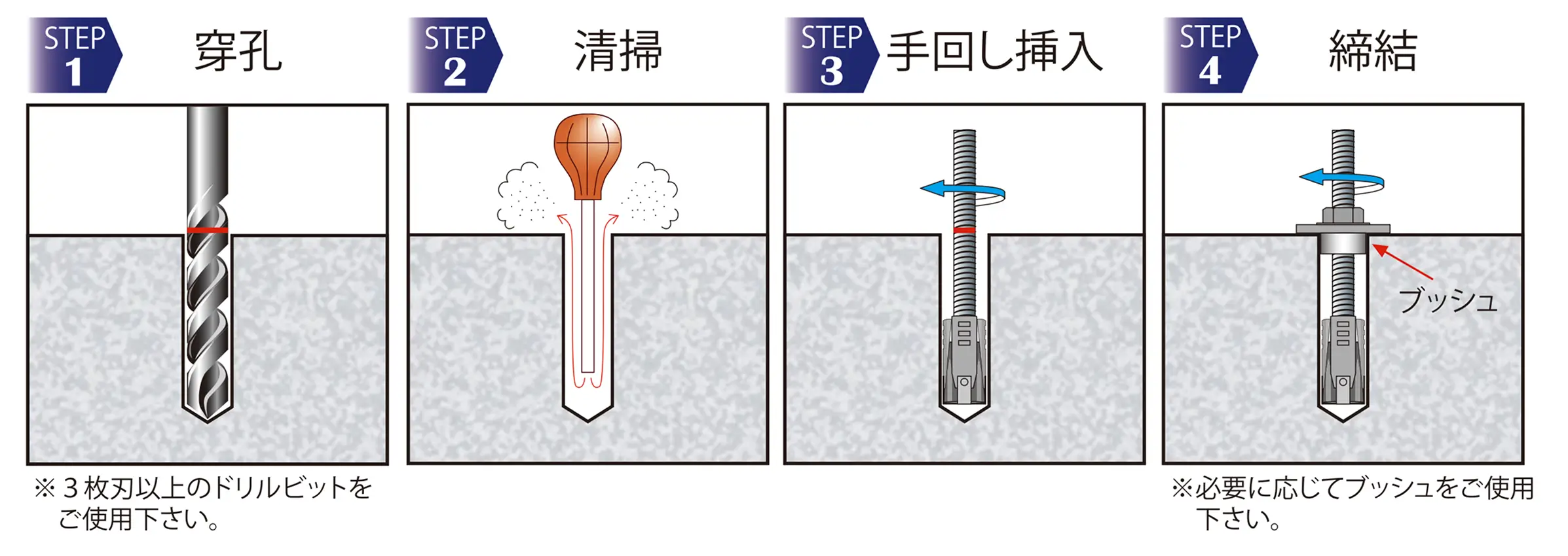 AAP膨張アンカー 施工方法