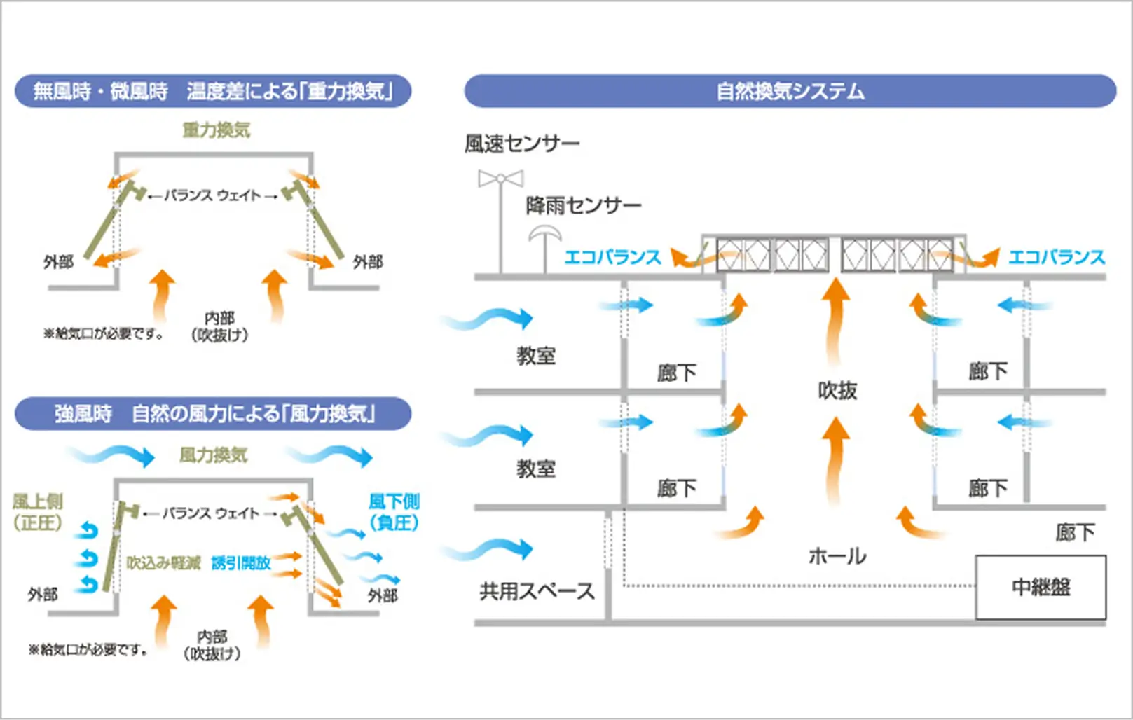 エコバランスE型（電動式）