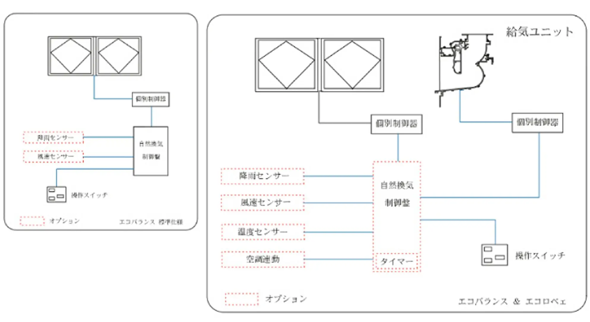 Ecobalance システム参考図