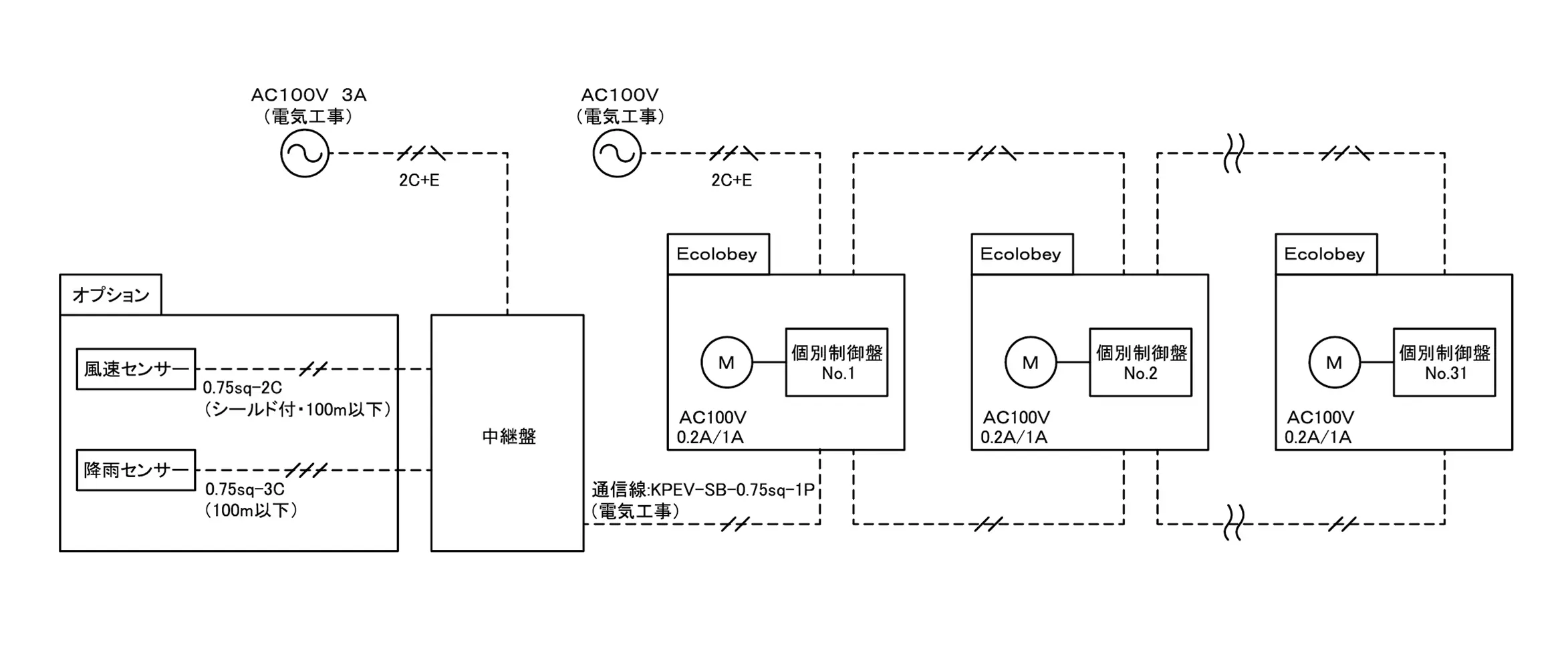 Ecolobey システム参考図