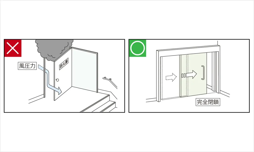 風圧差による閉鎖障害を解消
