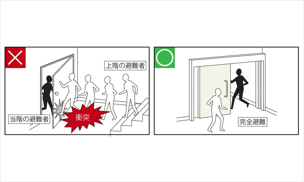 防火戸の開き方向による衝突障害