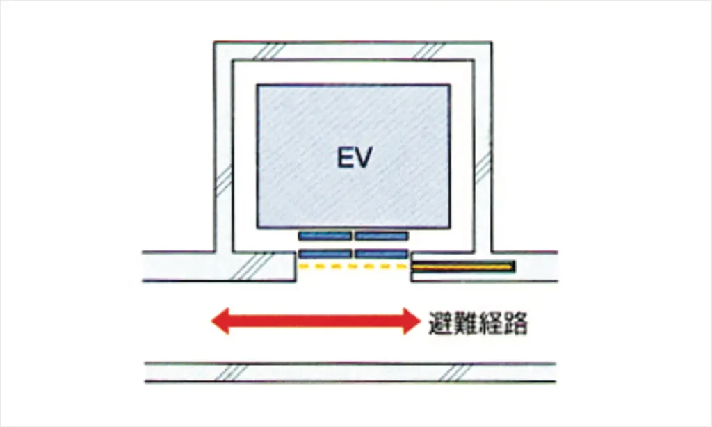 エレベーターの直前で区画する