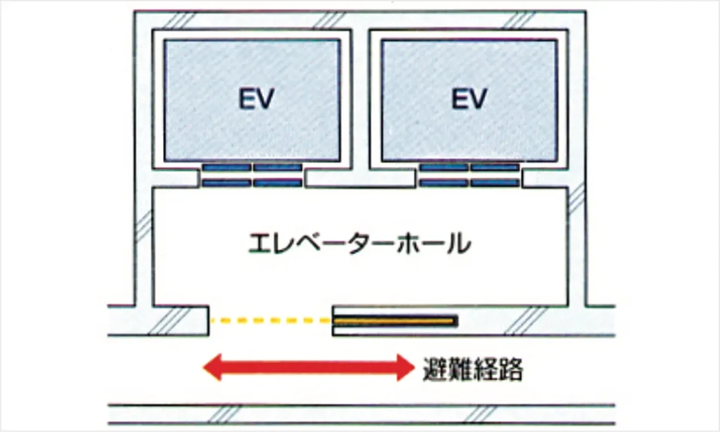 example of fire compartment measures 03