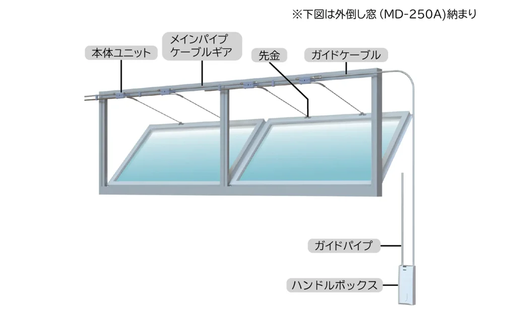 MD-250A