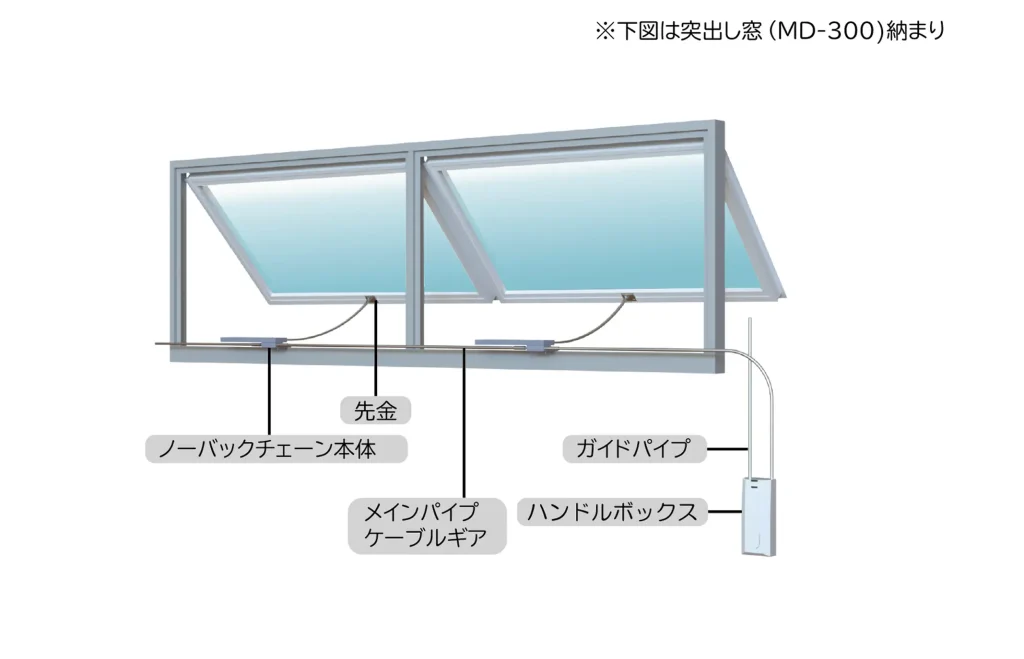 MD-300A