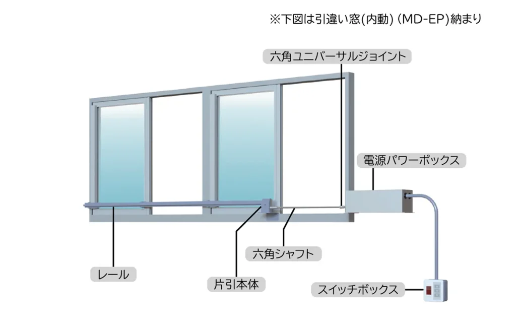 MD-EP