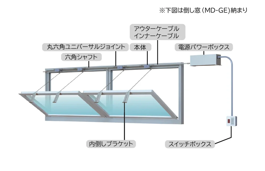 MD-GE