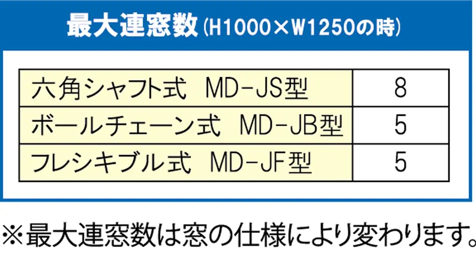 MD-JS/MD-JB/MD-JF 最大連窓数