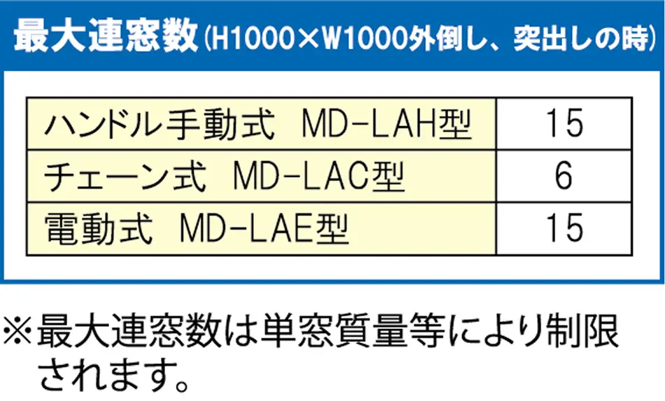 MD-LAH/MD-LAC 最大連窓数