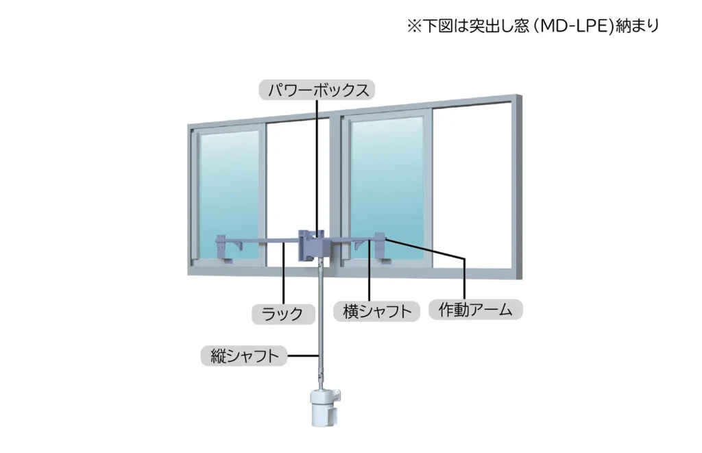 MD-LPE