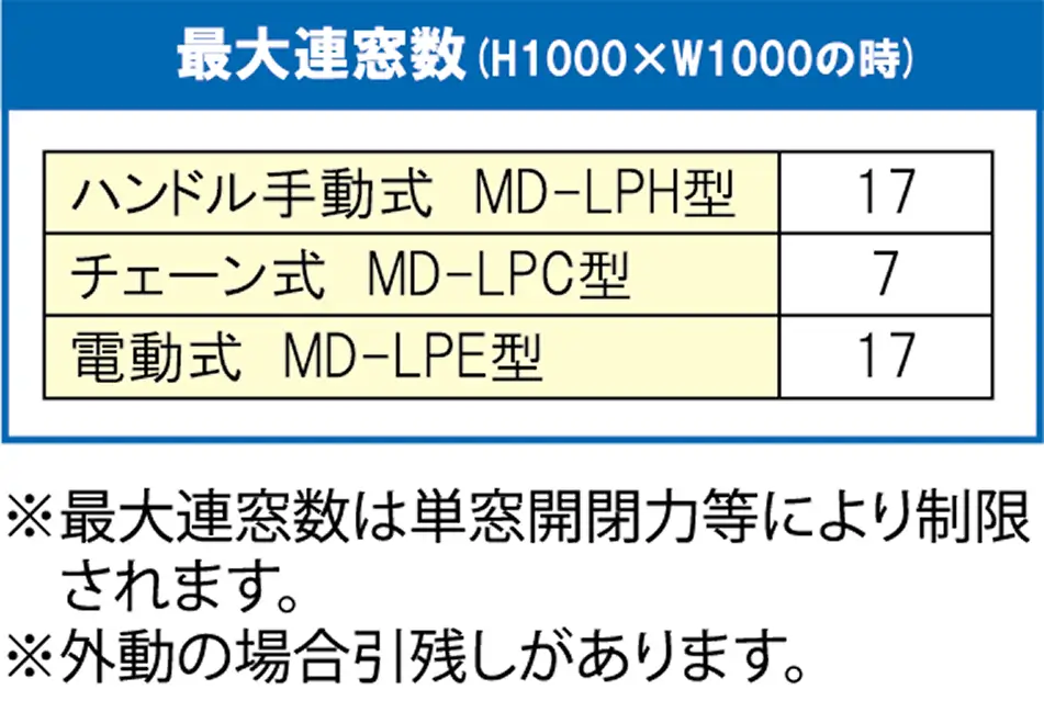 MD-LPH/MD-LPC 最大連窓数