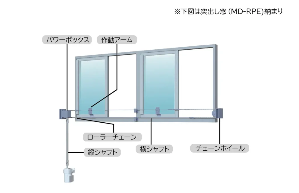 MD-RPE