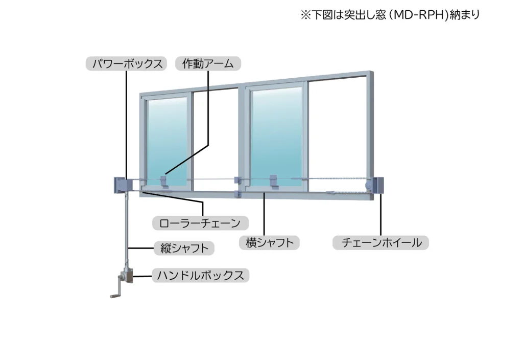 MD-RPH MD-RPC