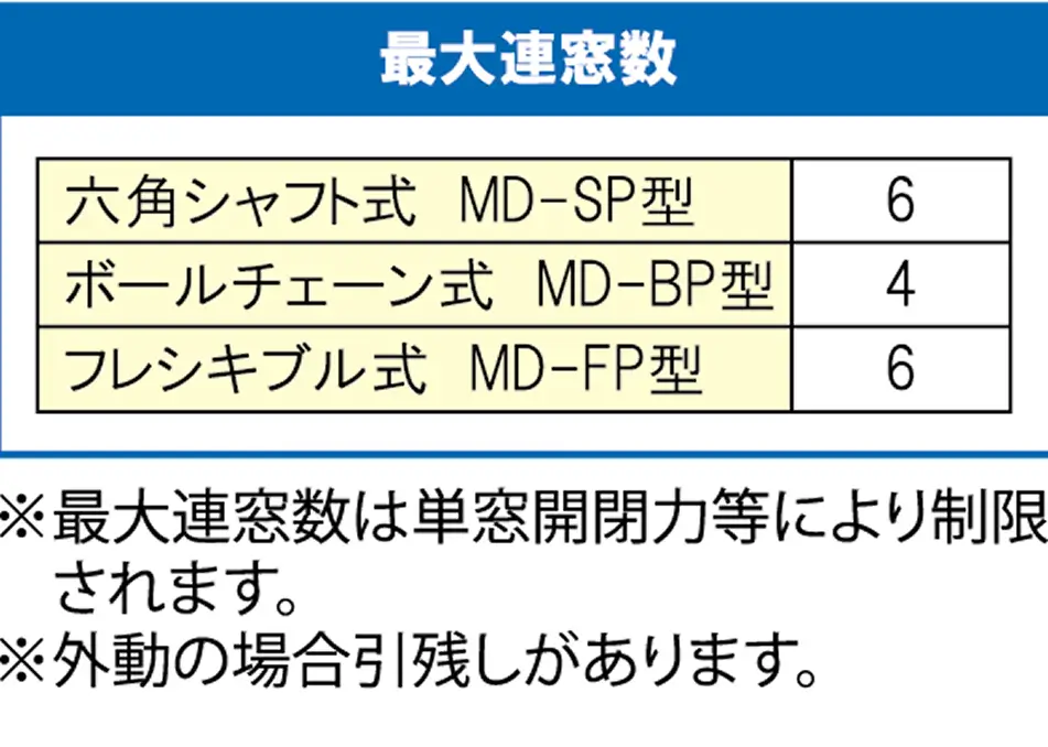MD-SP/MD-BP/MD-FP 最大連窓数