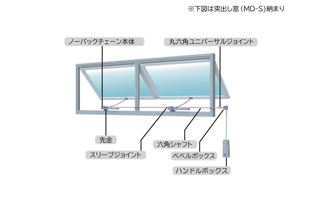 MD-S MD-B MD-F
