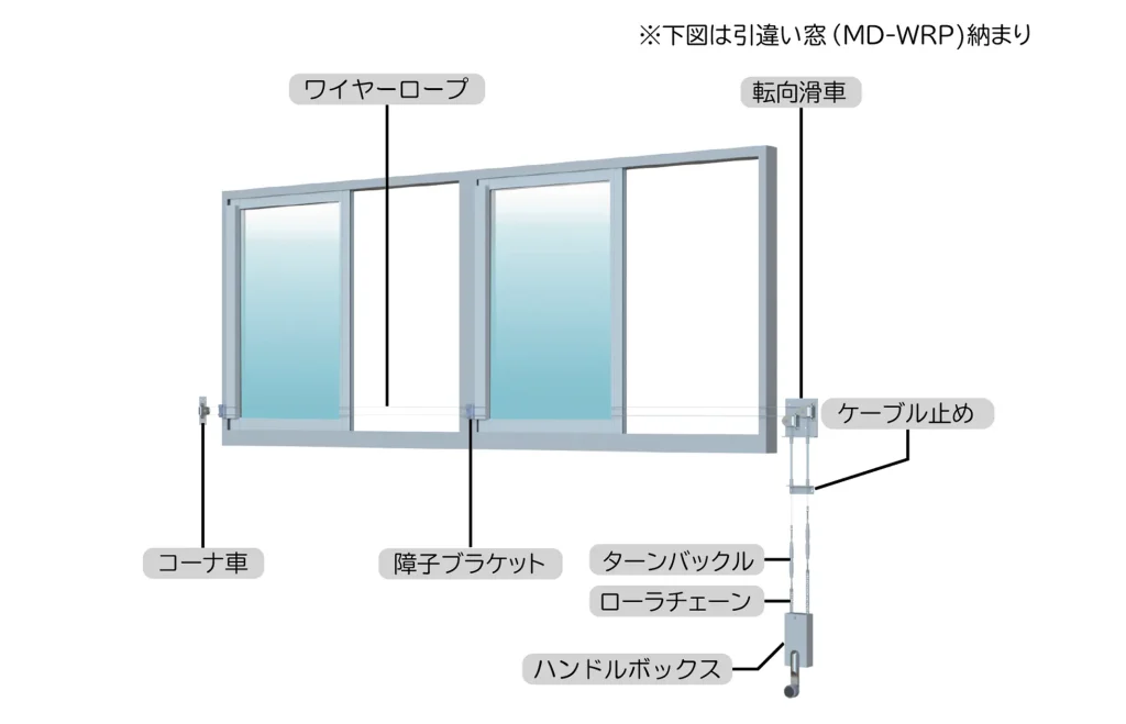 MD-WRP