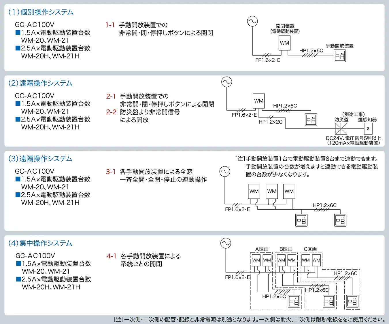 電動システム構成表